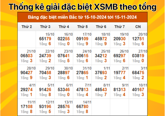 Dự đoán XSMB 15/11 - Dự đoán xổ số miền Bắc 15/11/2024 Hôm nay